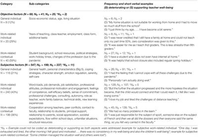 Swiss Primary Teachers’ Professional Well-Being During School Closure Due to the COVID-19 Pandemic